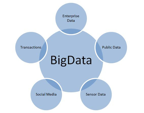 iStruttura big data